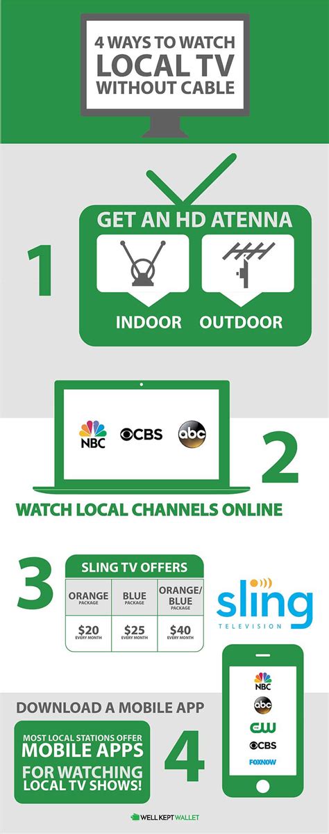 how to watch tv land without cable